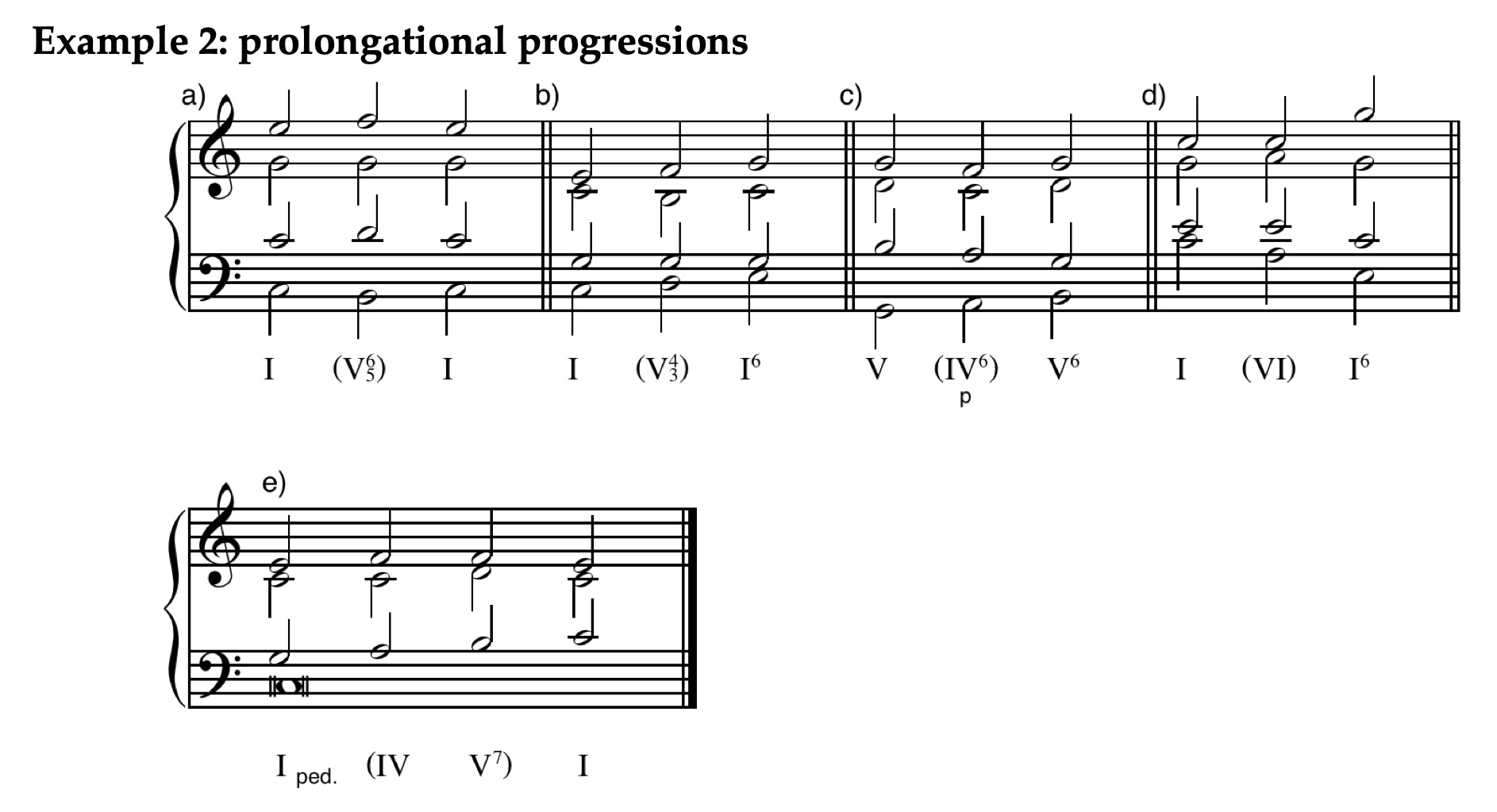 Caplin prolongational progressions