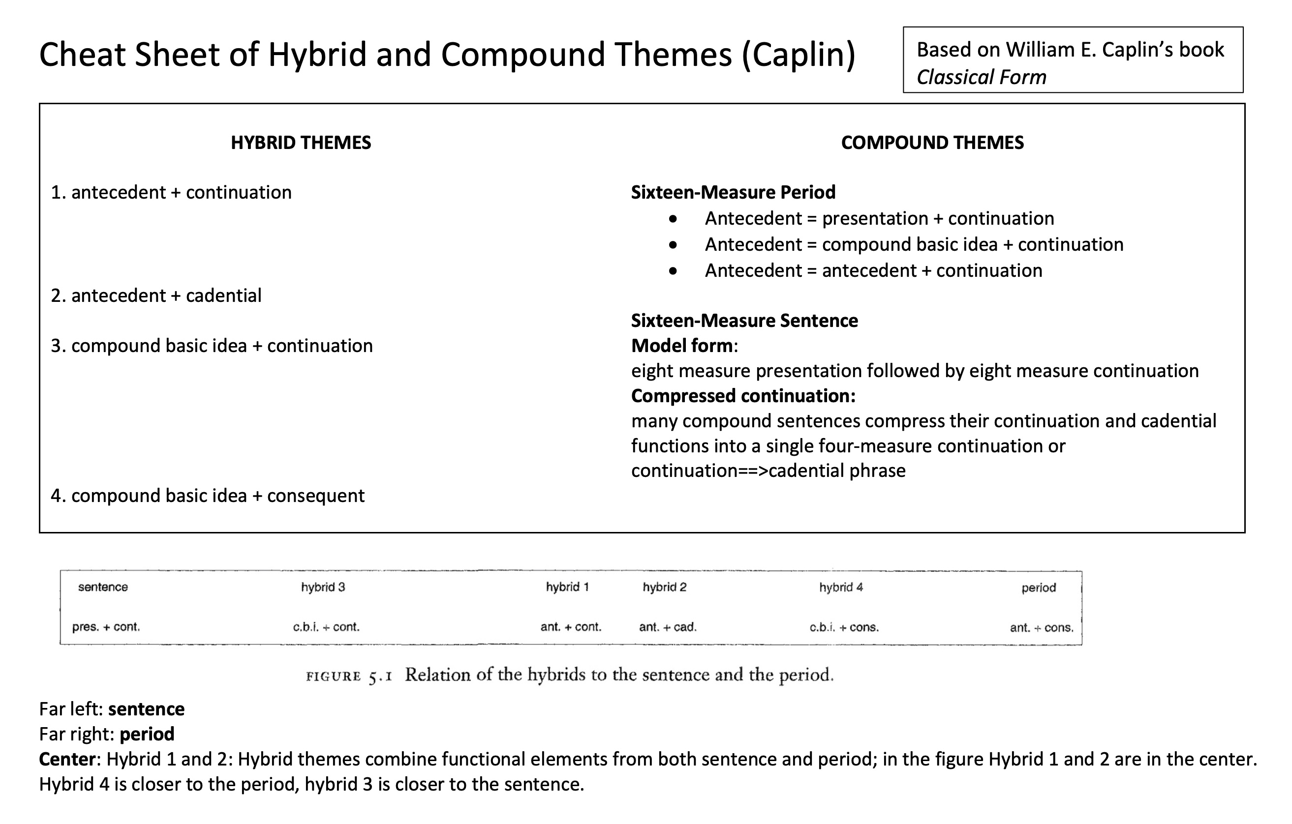 Cheat Sheet Hybrid and Compound Themes (Caplin).jpg