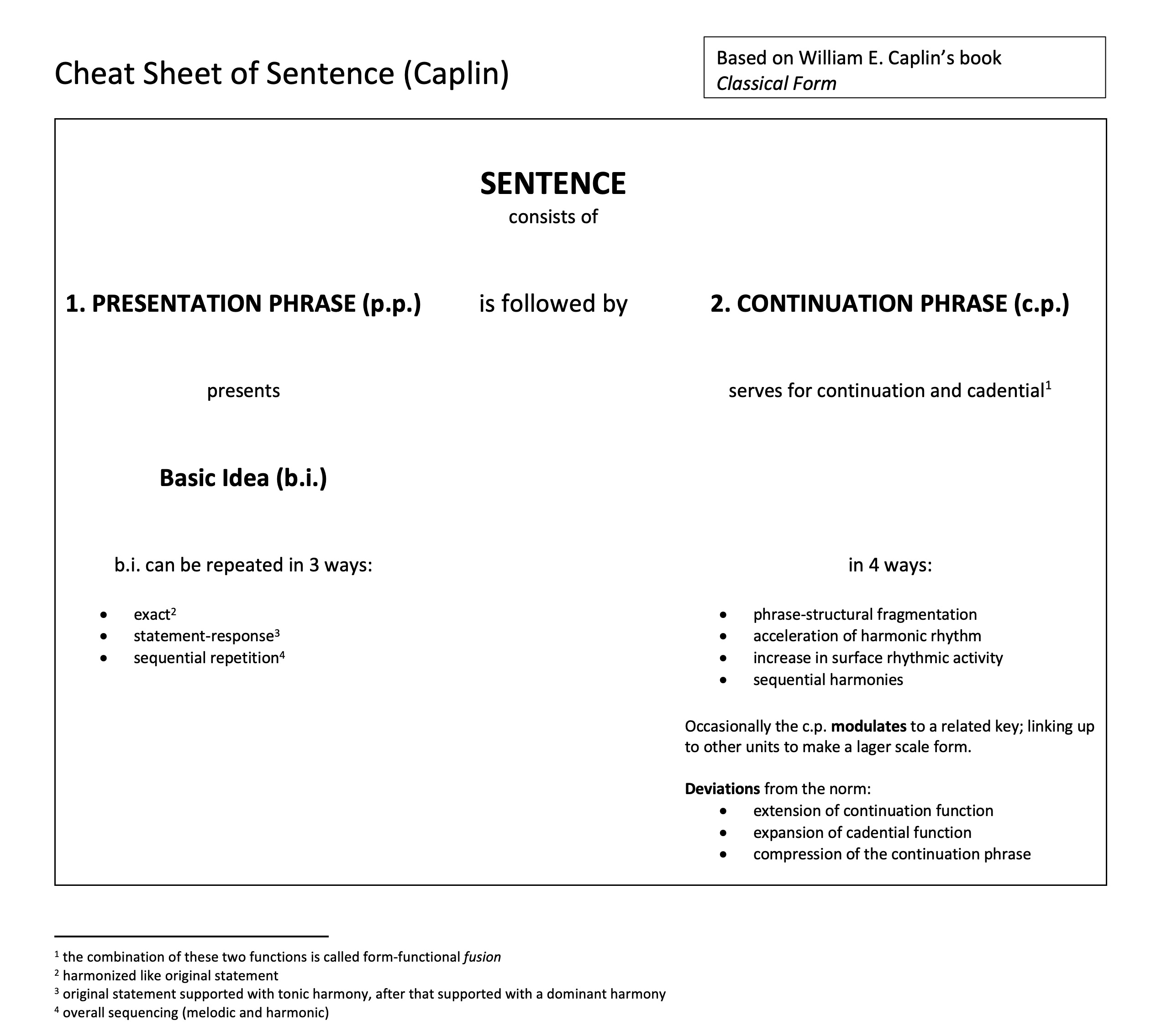 Cheat Sheet Sentence (Caplin).jpg