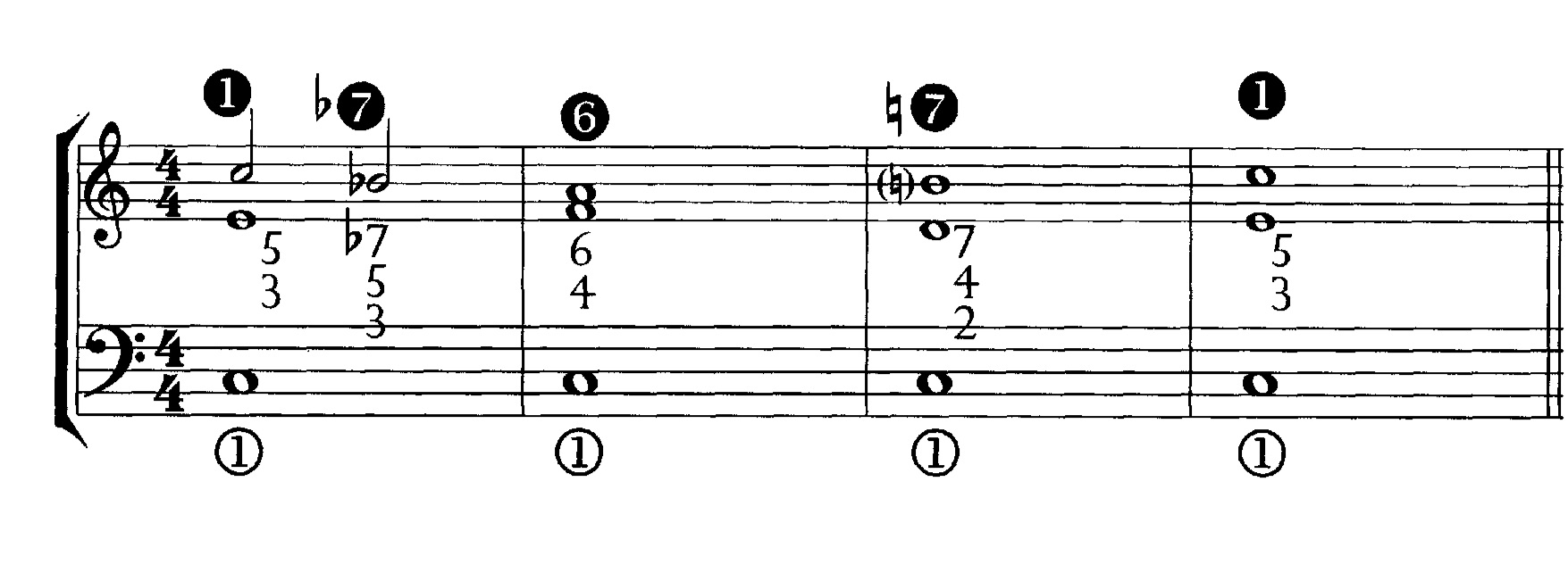 Gjerdingen Quiescenza 2