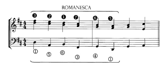 Gjerdingen Romanesca