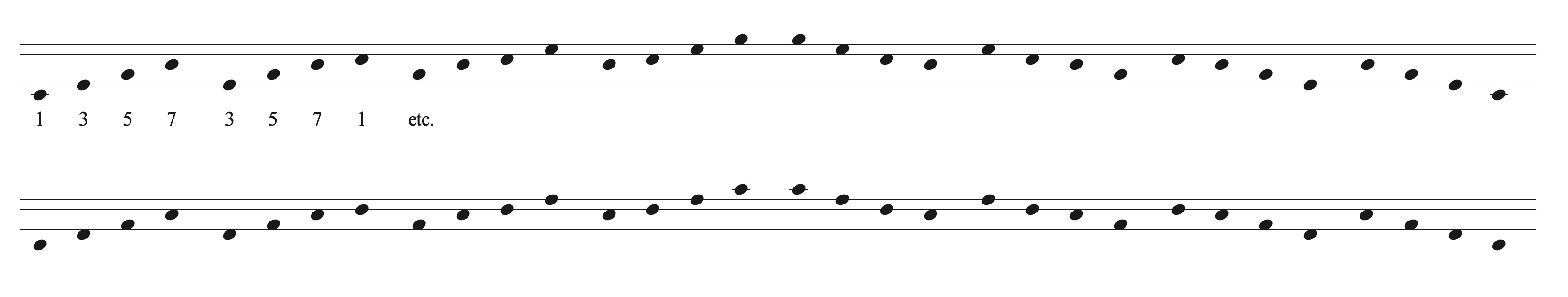 Seventh chord pattern 1