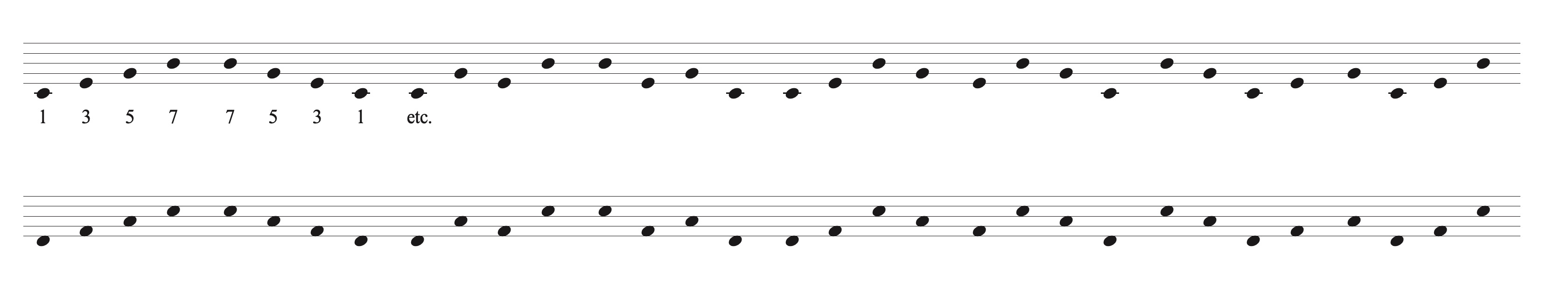 Seventh chord pattern2