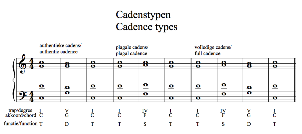 cadence types NL EN